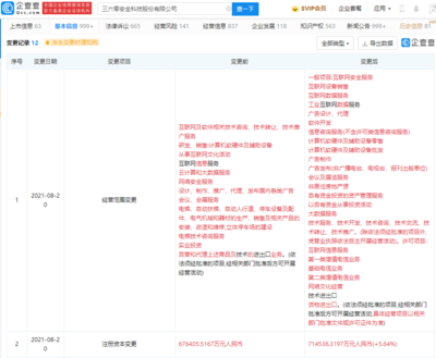 三六零注冊資本增至71.45億，經營范圍擴容，劍指增值電信業務新藍海